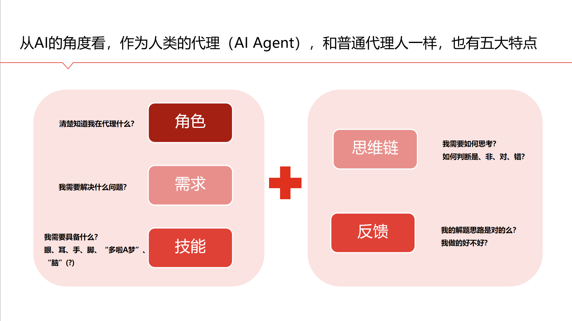 HR五大类问题