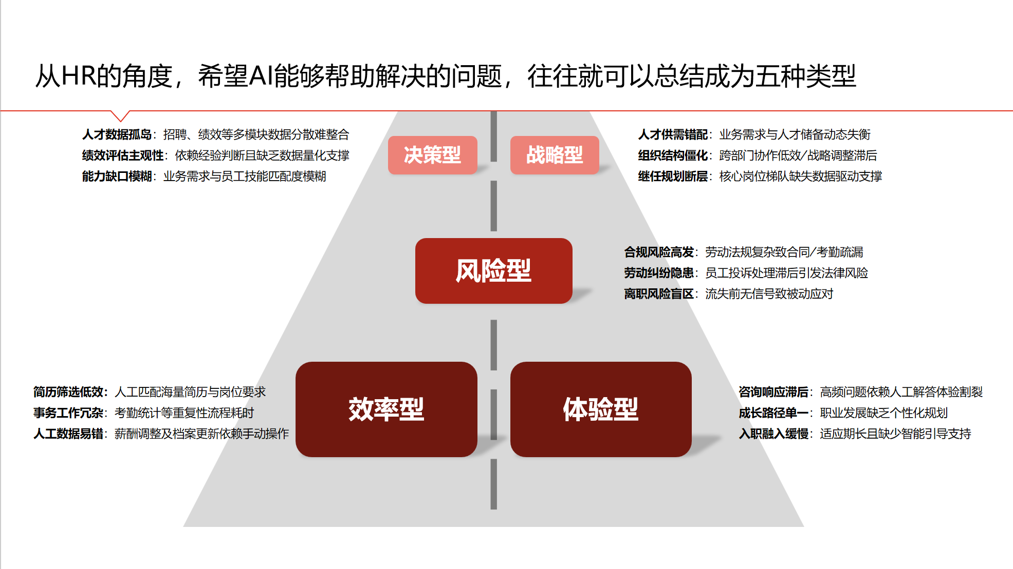 HR五大问题2