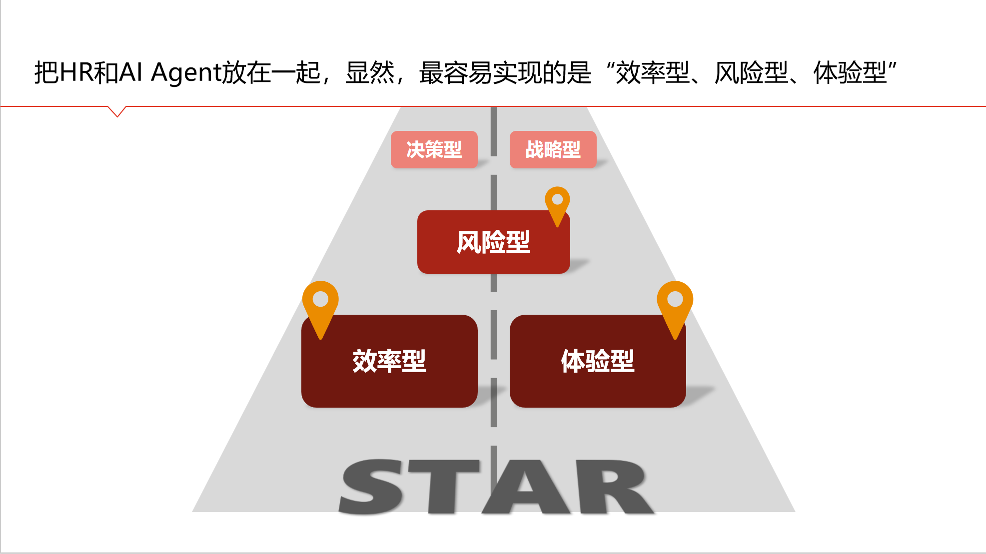 HR五大问题3