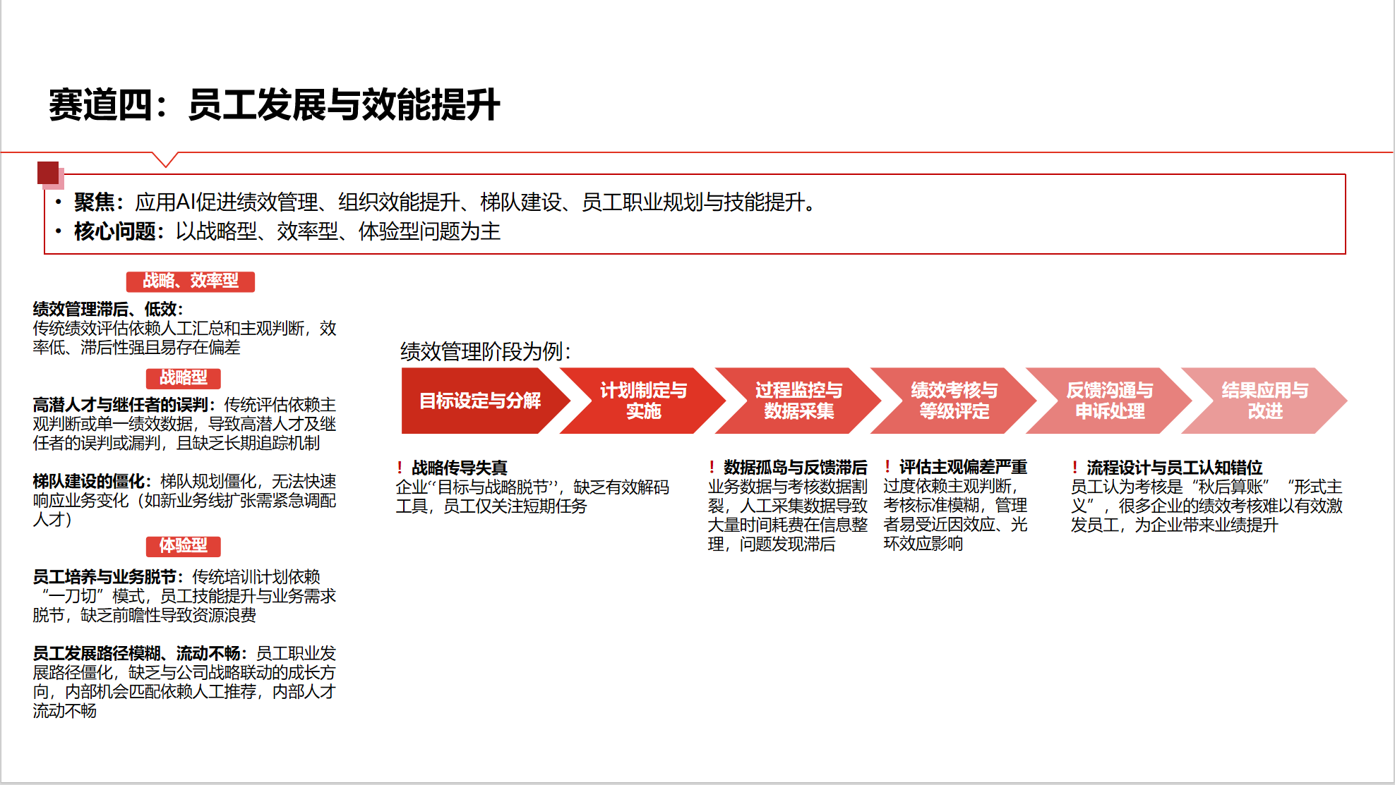智能人才吸引与获取详情